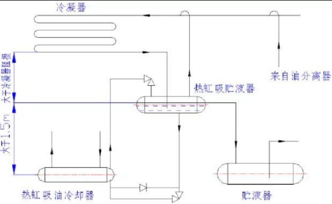 螺杆冷水機（jī）係統