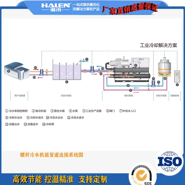 螺杆冷水機連接圖紙